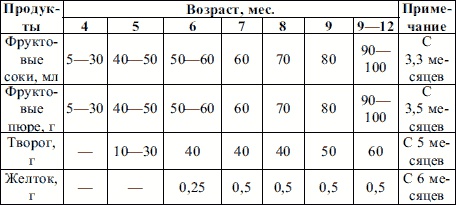 Пропедевтика детских болезней Пропедевтика детских болезней