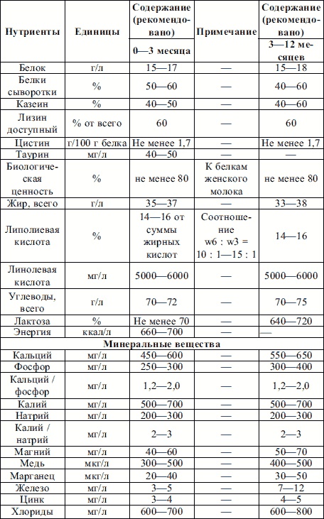 Пропедевтика детских болезней Пропедевтика детских болезней