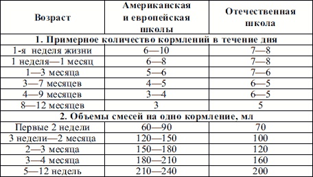 Пропедевтика детских болезней Пропедевтика детских болезней