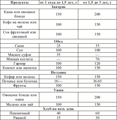 Пропедевтика детских болезней Пропедевтика детских болезней
