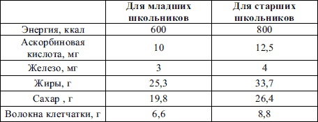 Пропедевтика детских болезней Пропедевтика детских болезней