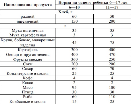 Пропедевтика детских болезней Пропедевтика детских болезней