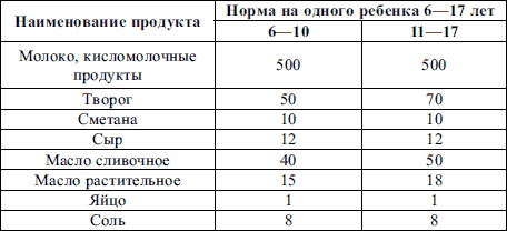 Пропедевтика детских болезней Пропедевтика детских болезней