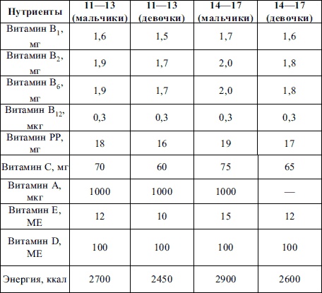 Пропедевтика детских болезней Пропедевтика детских болезней