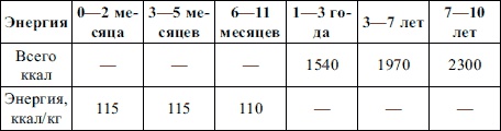 Пропедевтика детских болезней Пропедевтика детских болезней