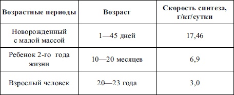 Пропедевтика детских болезней Пропедевтика детских болезней