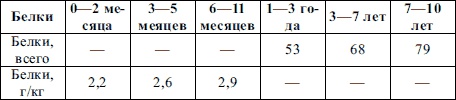 Пропедевтика детских болезней Пропедевтика детских болезней