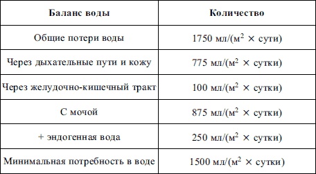 Пропедевтика детских болезней Пропедевтика детских болезней