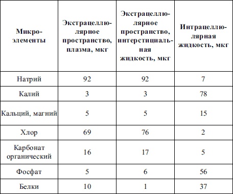 Пропедевтика детских болезней Пропедевтика детских болезней