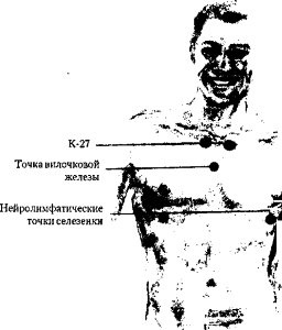 Энергетическая медицина Энергетическая медицина