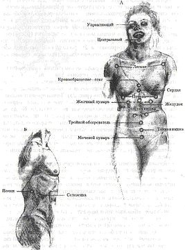 Энергетическая медицина Энергетическая медицина