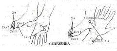 Энергетическая медицина Энергетическая медицина