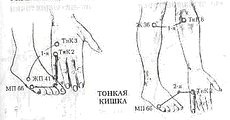 Энергетическая медицина Энергетическая медицина