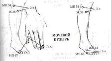 Энергетическая медицина Энергетическая медицина