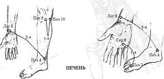 Энергетическая медицина Энергетическая медицина