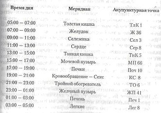 Энергетическая медицина Энергетическая медицина