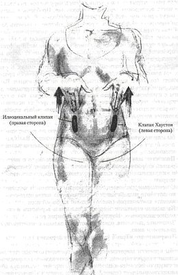 Энергетическая медицина Энергетическая медицина