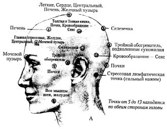 Энергетическая медицина Энергетическая медицина