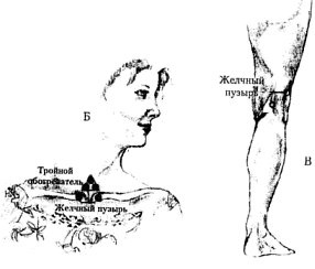 Энергетическая медицина Энергетическая медицина