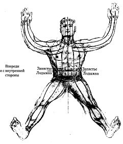 Энергетическая медицина Энергетическая медицина