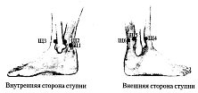 Энергетическая медицина Энергетическая медицина