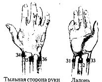 Энергетическая медицина Энергетическая медицина