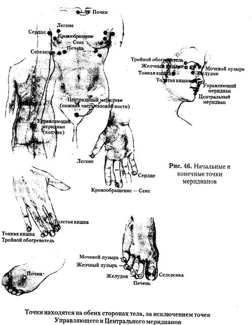 Энергетическая медицина Энергетическая медицина