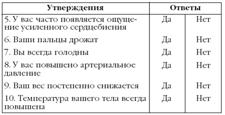 Щитовидная железа. Лучшие рецепты народной медицины от А до Я Щитовидная железа. Лучшие рецепты народной медицины от А до Я