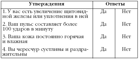 Щитовидная железа. Лучшие рецепты народной медицины от А до Я Щитовидная железа. Лучшие рецепты народной медицины от А до Я