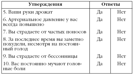 Щитовидная железа. Лучшие рецепты народной медицины от А до Я Щитовидная железа. Лучшие рецепты народной медицины от А до Я
