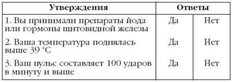 Щитовидная железа. Лучшие рецепты народной медицины от А до Я Щитовидная железа. Лучшие рецепты народной медицины от А до Я