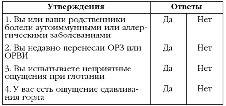 Щитовидная железа. Лучшие рецепты народной медицины от А до Я Щитовидная железа. Лучшие рецепты народной медицины от А до Я