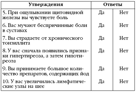 Щитовидная железа. Лучшие рецепты народной медицины от А до Я Щитовидная железа. Лучшие рецепты народной медицины от А до Я
