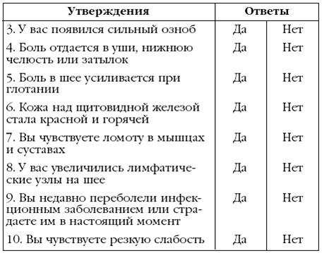 Щитовидная железа. Лучшие рецепты народной медицины от А до Я Щитовидная железа. Лучшие рецепты народной медицины от А до Я