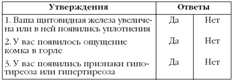 Щитовидная железа. Лучшие рецепты народной медицины от А до Я Щитовидная железа. Лучшие рецепты народной медицины от А до Я