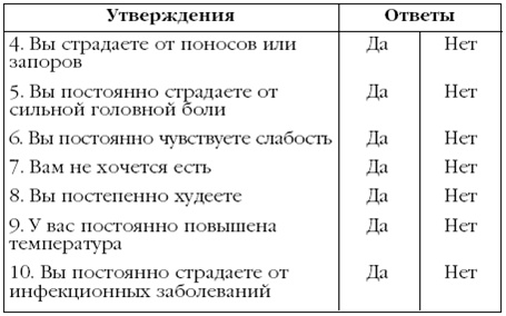 Щитовидная железа. Лучшие рецепты народной медицины от А до Я Щитовидная железа. Лучшие рецепты народной медицины от А до Я