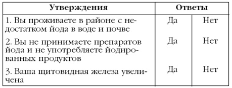 Щитовидная железа. Лучшие рецепты народной медицины от А до Я Щитовидная железа. Лучшие рецепты народной медицины от А до Я