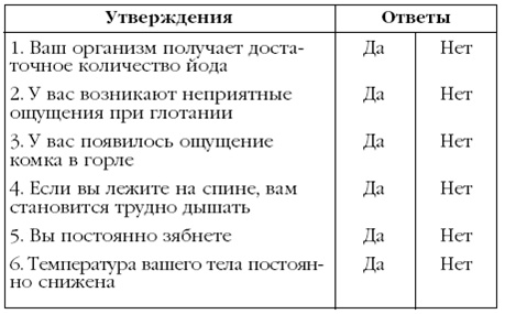 Щитовидная железа. Лучшие рецепты народной медицины от А до Я Щитовидная железа. Лучшие рецепты народной медицины от А до Я