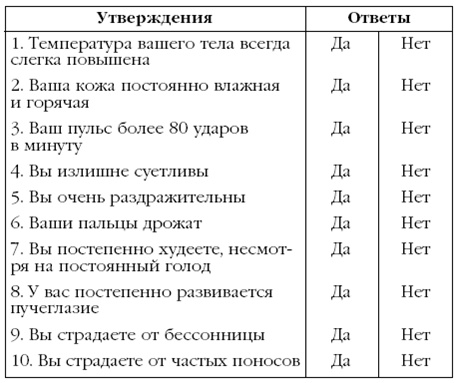Щитовидная железа. Лучшие рецепты народной медицины от А до Я Щитовидная железа. Лучшие рецепты народной медицины от А до Я