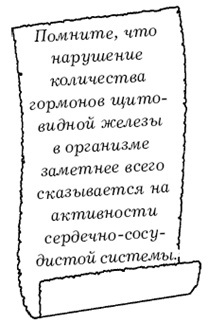 Щитовидная железа. Лучшие рецепты народной медицины от А до Я Щитовидная железа. Лучшие рецепты народной медицины от А до Я