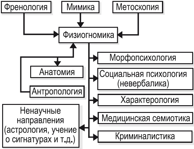 Метод "Все врут". Манипулируем реальностью - техники доктора Хауса Метод "Все врут". Манипулируем реальностью - техники доктора Хауса