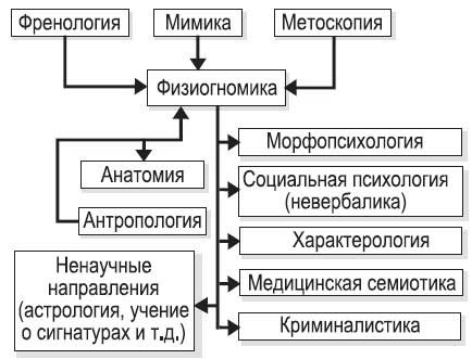 Ты - лжец. Как научиться обманывать и манипулировать другими людьми Ты - лжец. Как научиться обманывать и манипулировать другими людьми
