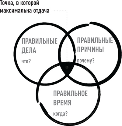 Эссенциализм. Путь к простоте Эссенциализм. Путь к простоте