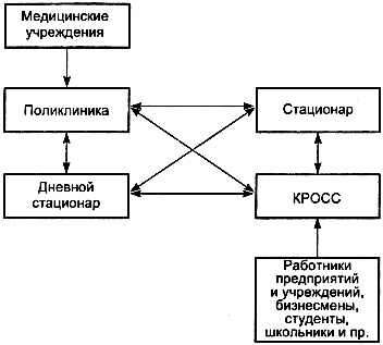 Секс в семье и на работе Секс в семье и на работе