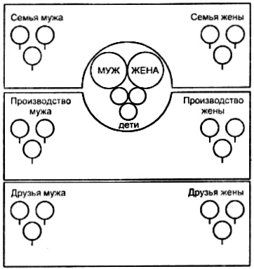 Секс в семье и на работе Секс в семье и на работе