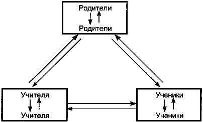 Секс в семье и на работе Секс в семье и на работе
