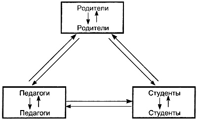 Секс в семье и на работе Секс в семье и на работе