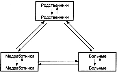 Секс в семье и на работе Секс в семье и на работе