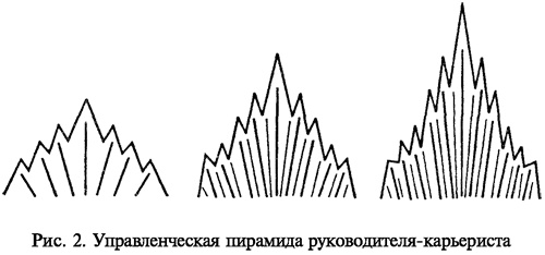 Командовать или подчиняться? Командовать или подчиняться?
