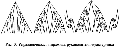 Командовать или подчиняться? Командовать или подчиняться?